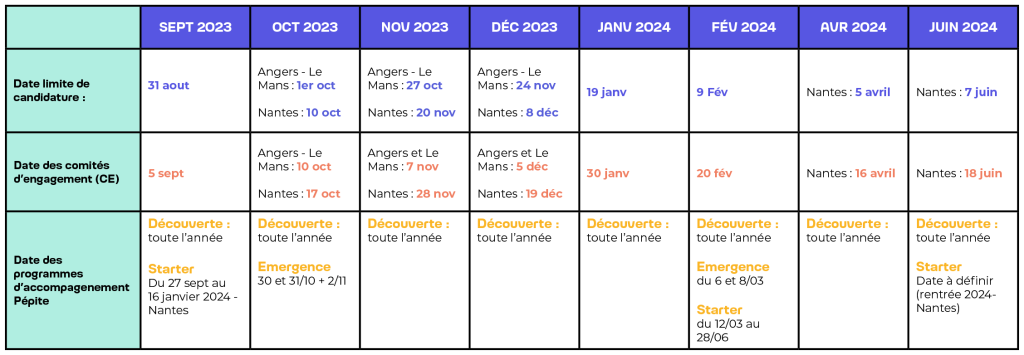 Le calendrier pour candidater au SNEE en 2024/2025
