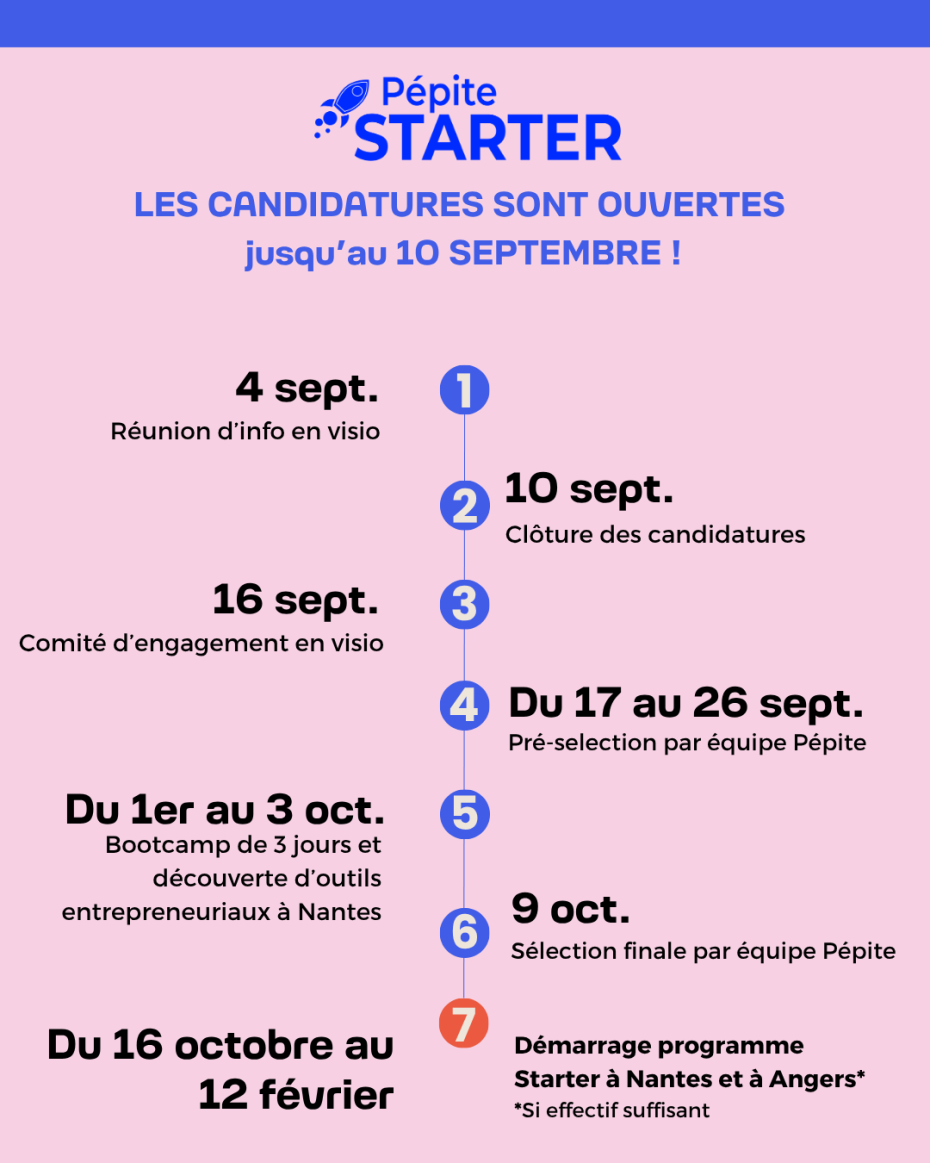 Appel à candidature starter pepite angers nantes se faire accompagner dans son projet entrepreneurial