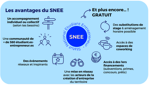 Avantages SNEE PEPITE PAYS DE LA LOIRE -statut national étudiant entrepreneur - se faire accompagner